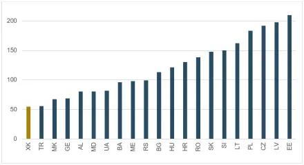 Minimum excise tax; Central, Eastern and Southeastern Europe; 2026